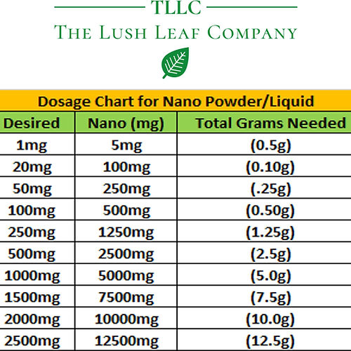 Bulk Water Soluble 20% CBD Nano Powder (50G / 100G / 500G / 1 KG)