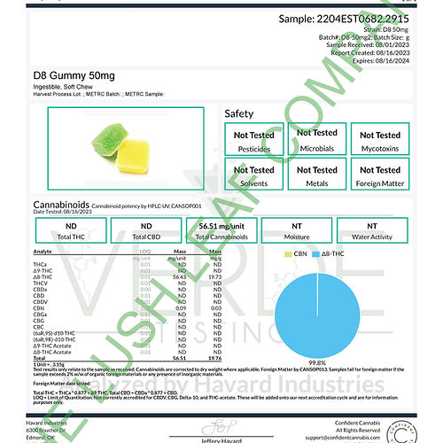 Bulk 50mg / 100mg Delta 8 Gummy's (Qty 100/500/1000/5000/10000 Pieces)
