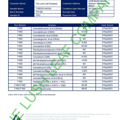 Bulk Broad Spectrum CBD Distillate (BS0) (1KG Pricing)