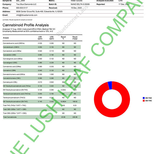 Bulk Nano Water Soluble Delta 8 Liquid~20%+ (100ML / 500ML / 1000ML-1 Liter)